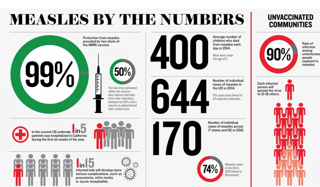 The Truth About the Measles