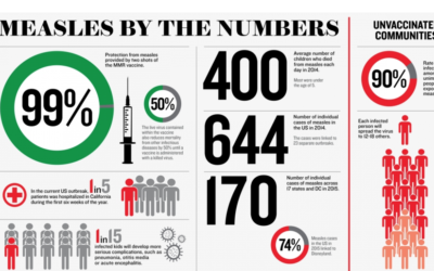 The Truth About the Measles